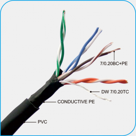 Cat5E Flexible Network Cable
